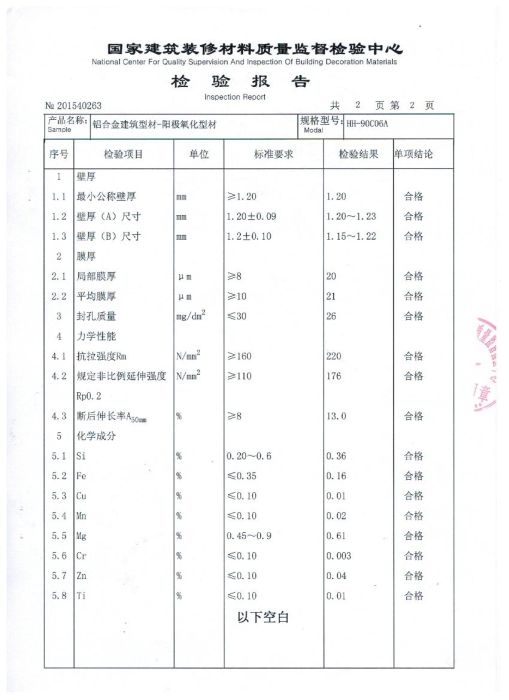 檢驗報告